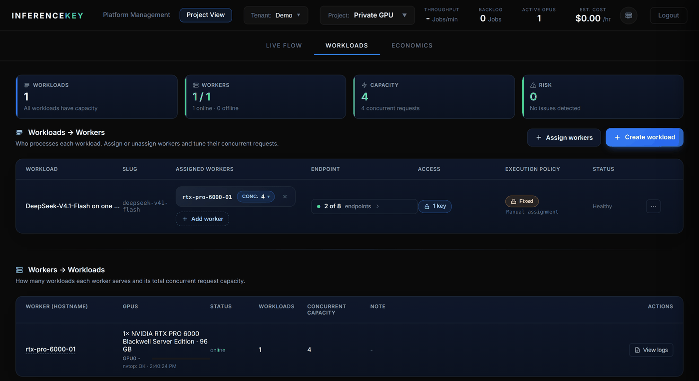 Workloads page: the workload on rtx-pro-6000-01 with concurrency 4, Fixed policy, Healthy; capacity 4 concurrent requests