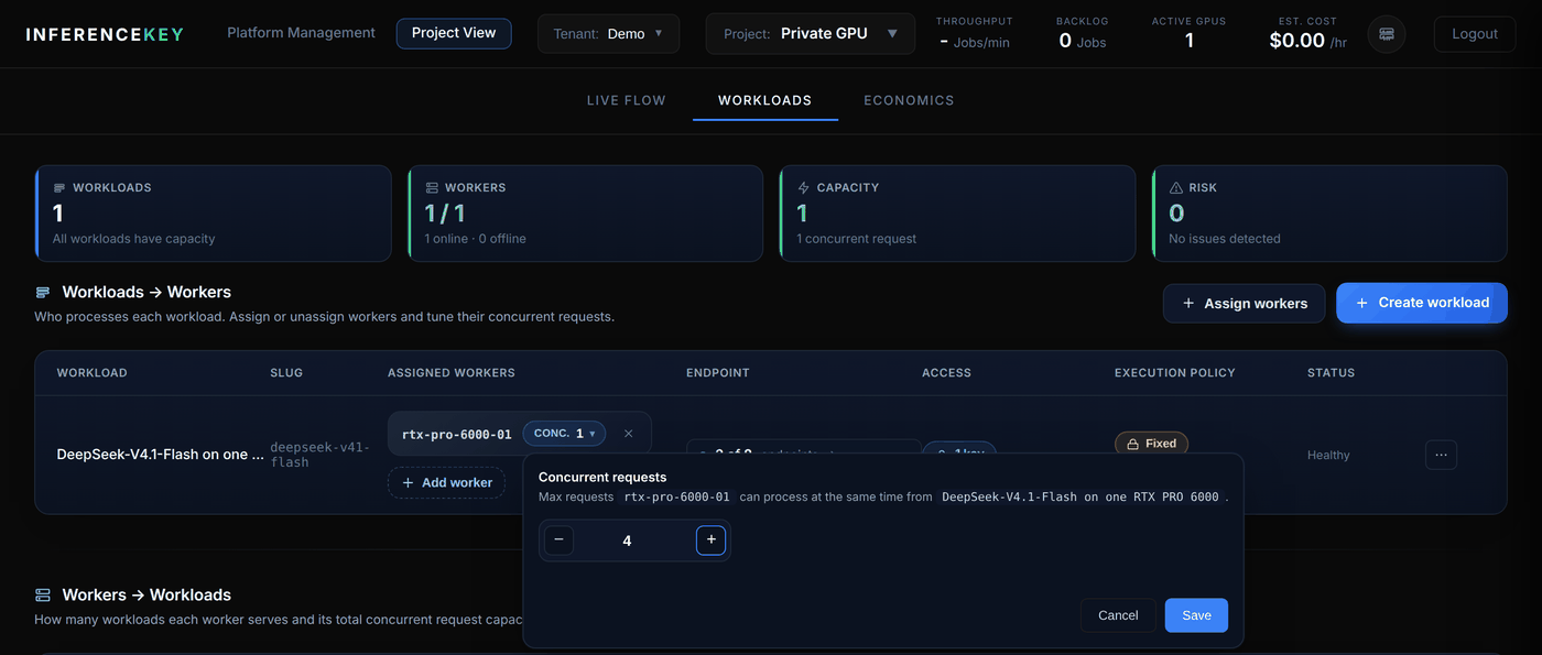 Concurrent requests popover set to 4 for rtx-pro-6000-01